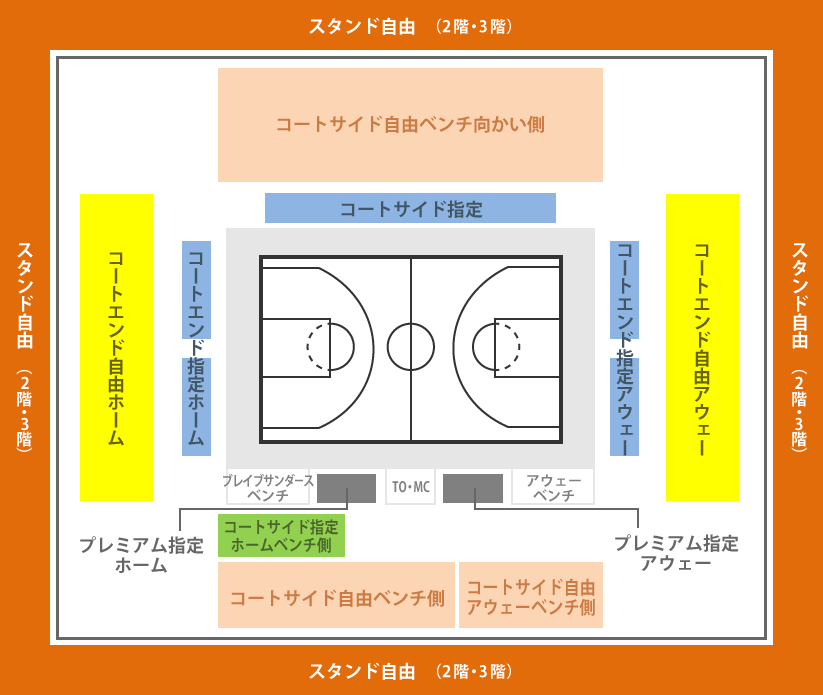 ［図］増席の内容