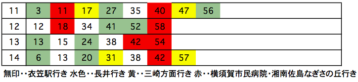 横須賀中央駅発　土曜日