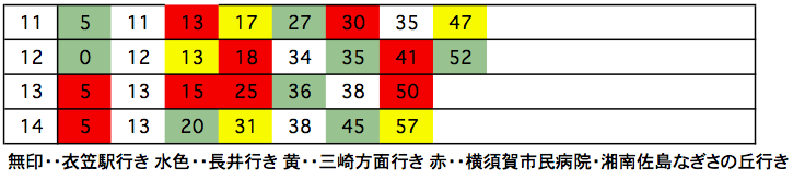 横須賀中央駅発　日曜日