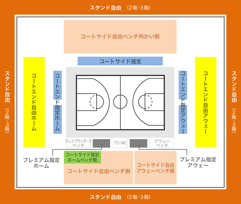 増席の内容