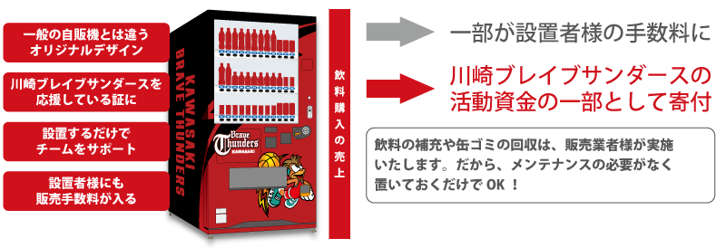 川崎ブレイブサンダース応援自販機