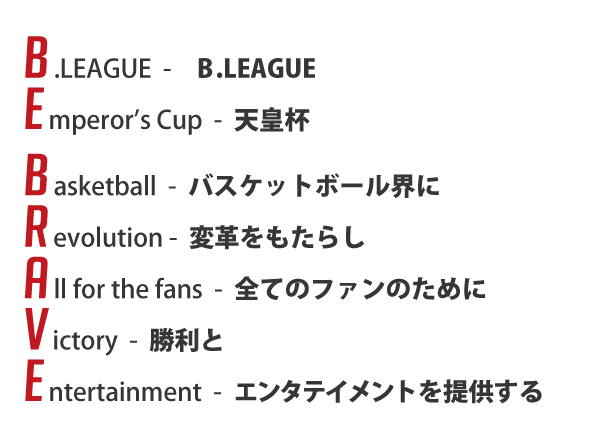 2016-17シーズンチームスローガン