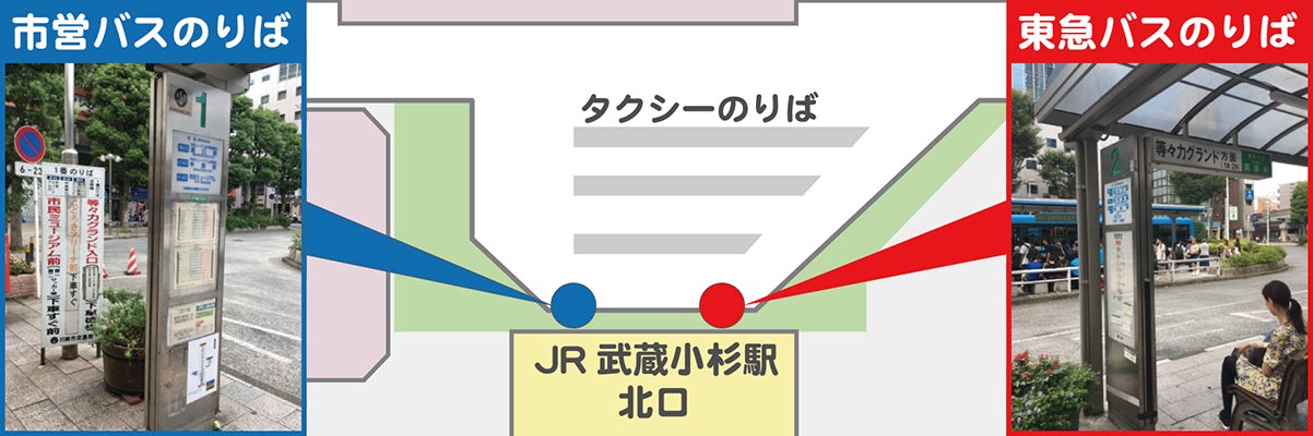 武蔵小杉駅からのバスご利用について
