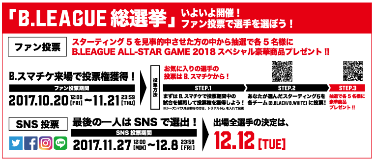出場選手決定方法（ファン投票）