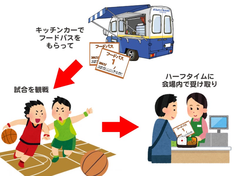 フードパスでキッチンカーでの購入が便利に♪