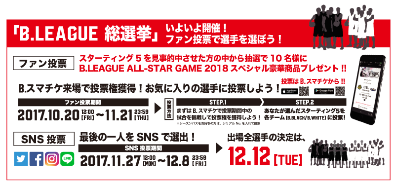 Bリーグ オールスター