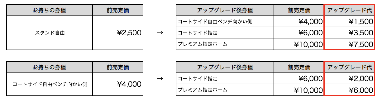 価格・アップグレードの方法