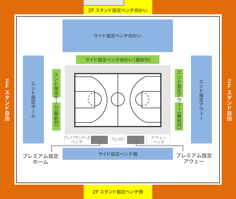 席割図
