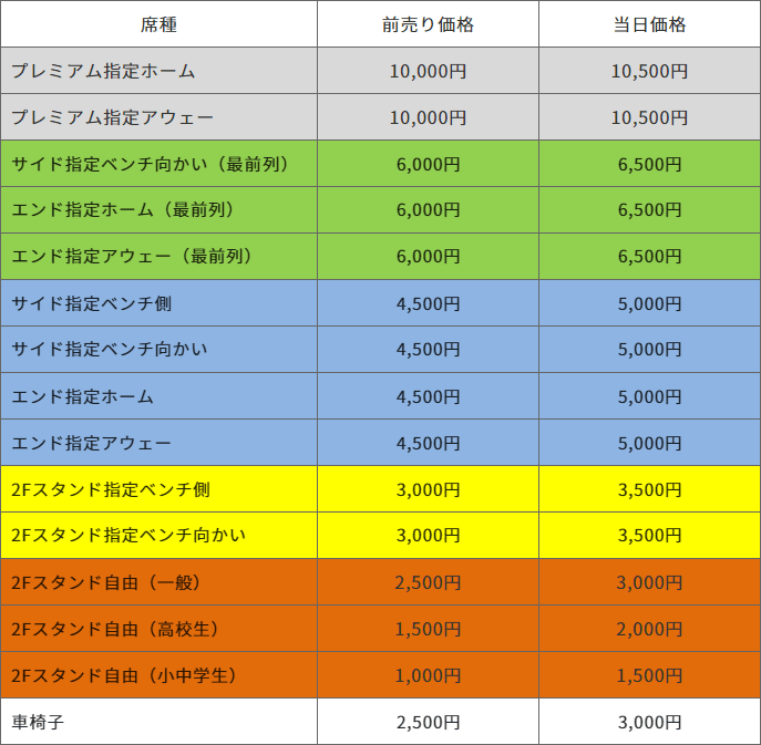 席種価格表