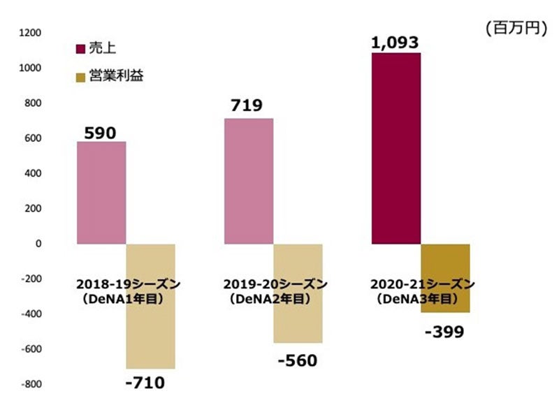 サンプル