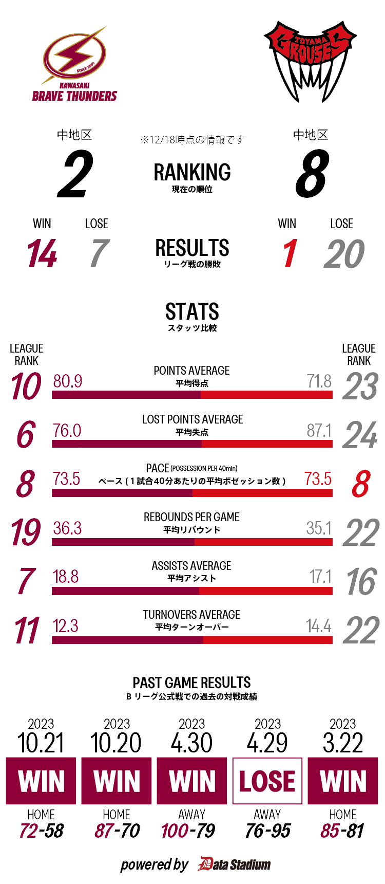 試合データ