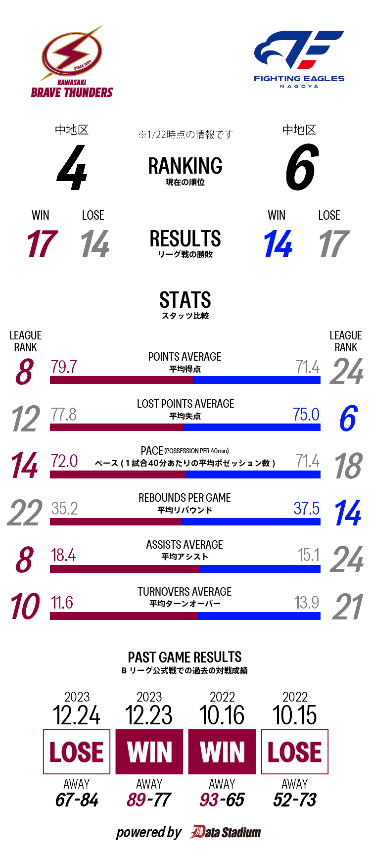 試合データ