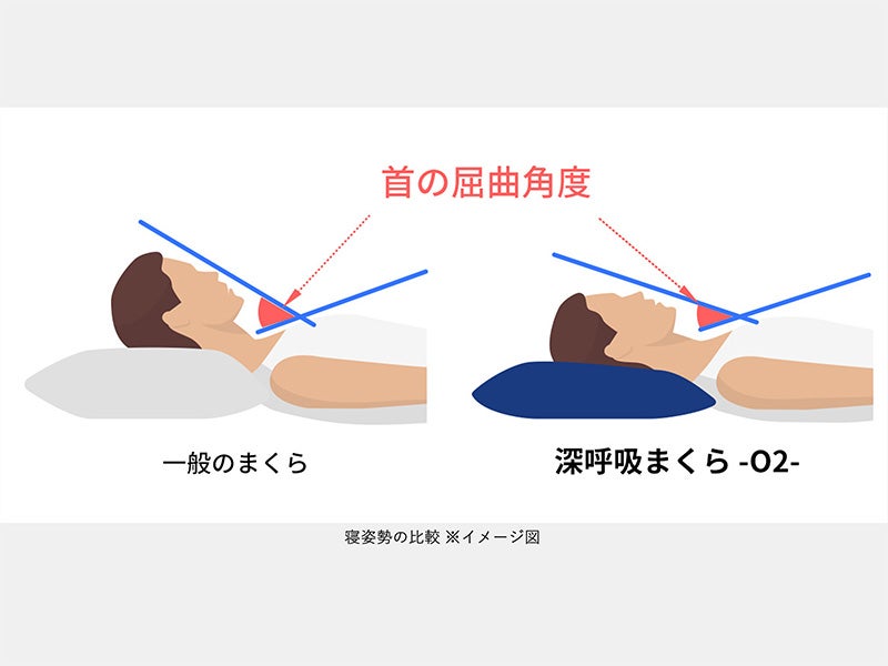 サンプル