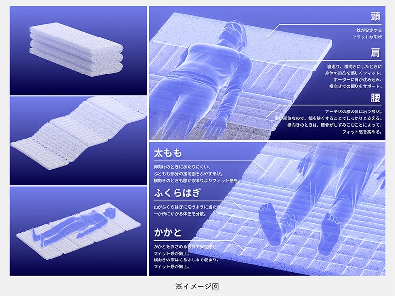 サンプル