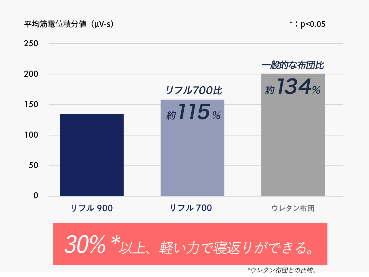 サンプル